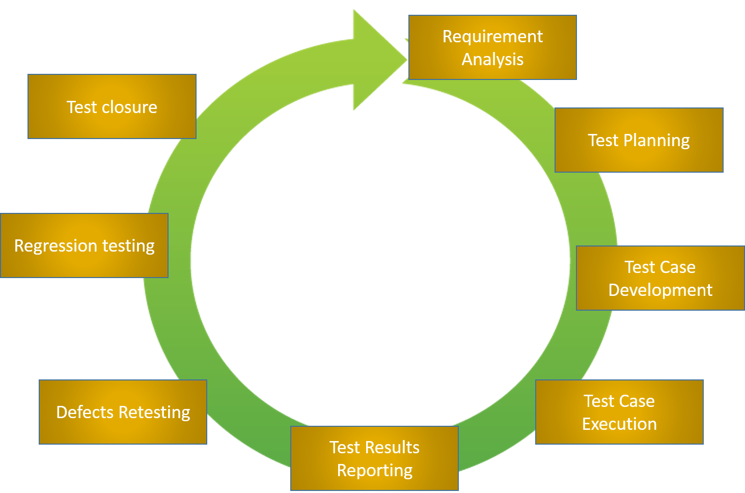 what-are-test-cases-test-scenario-and-advantages-of-writing-test-cases