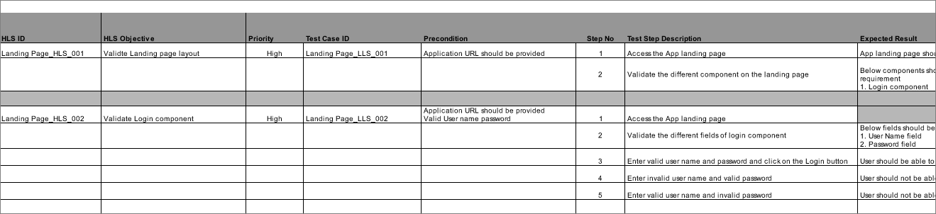 Test Case Template Knowledge