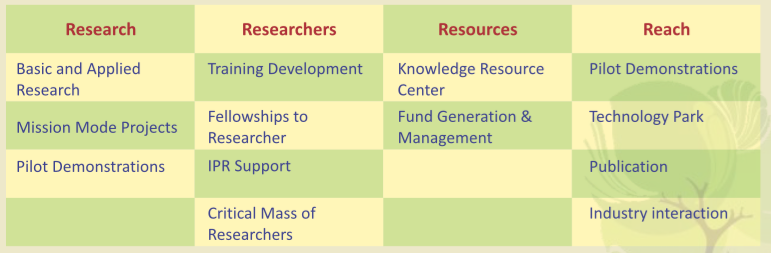 Research-Researchers-Resources-Reach