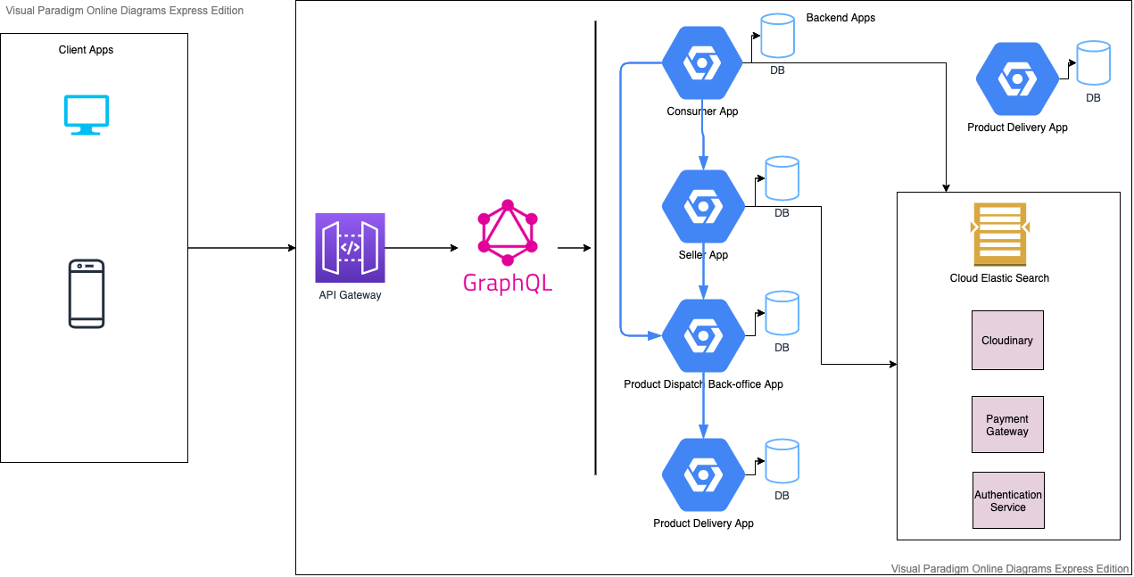 Graphql запрос схемы