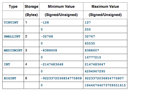 Importance of DB Design – An analysis – Knowledge